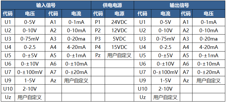 导轨式模拟信号隔离放大转换器1-5V/0-5V/0-10V转0-20mA/ 4-20mA/0-±10V_导轨式电磁隔离_02