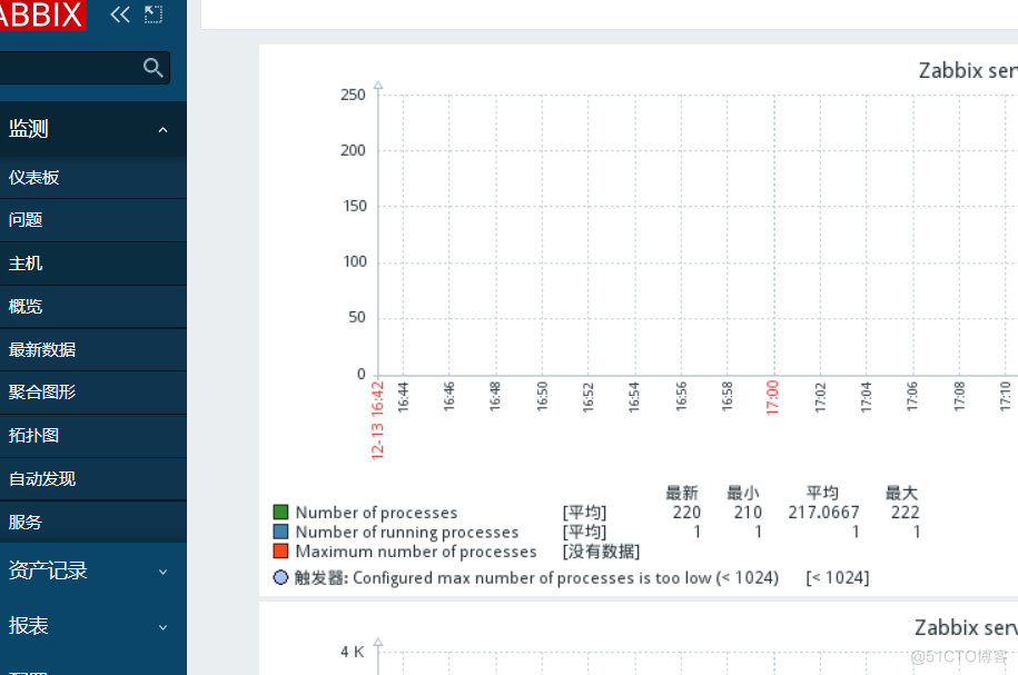 Zabbix监控系统_Web_03