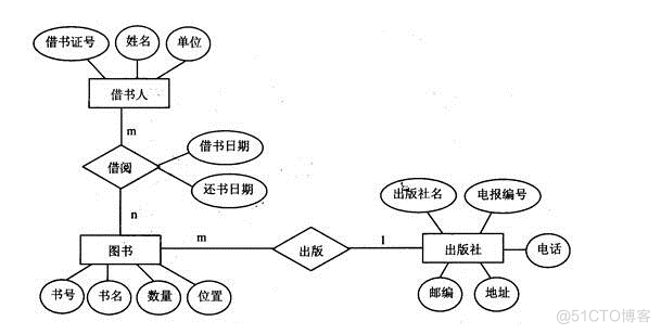 E-R图_数据建模_04