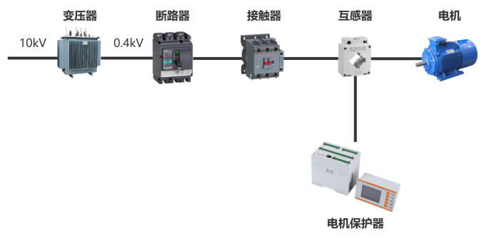 电动机保护器产品在污水处理厂的应用_TCP