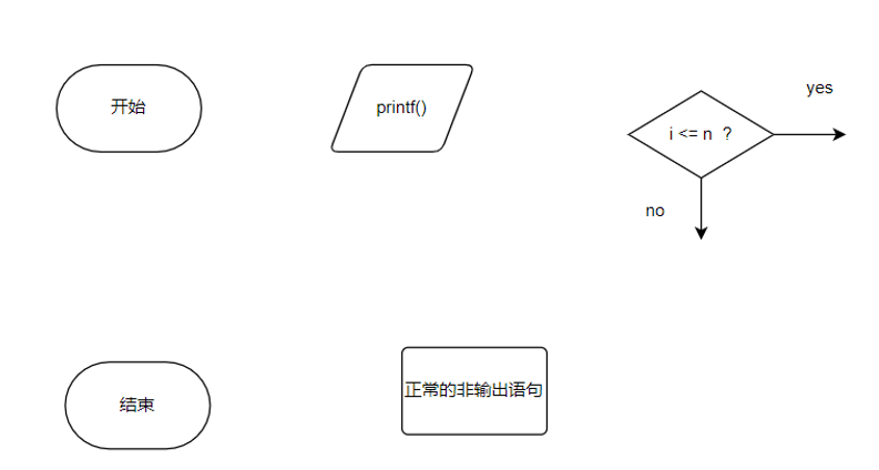 画流程图总结_for循环