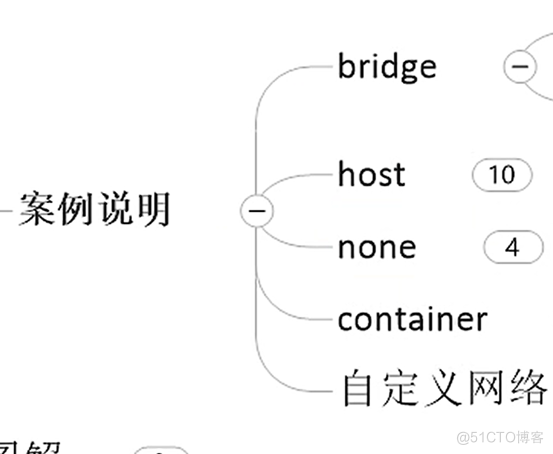 Docker网络中篇-docker网络的四种类型_Java