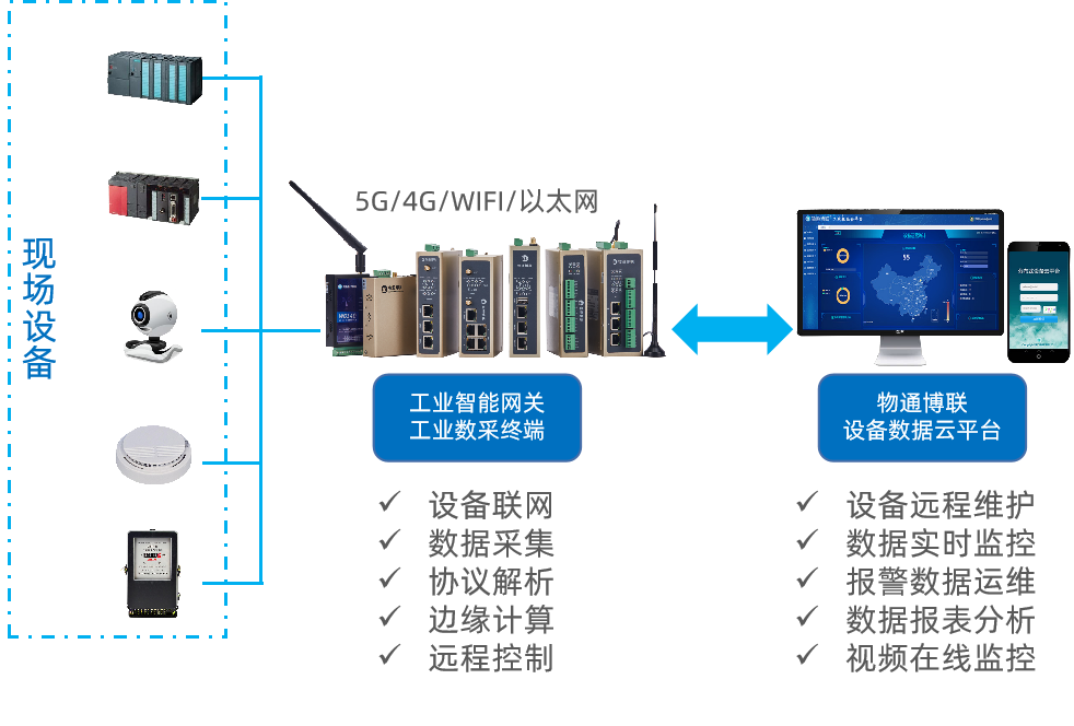 PLC远程编程网关让设备维护更加方便快捷_工业物联网网关