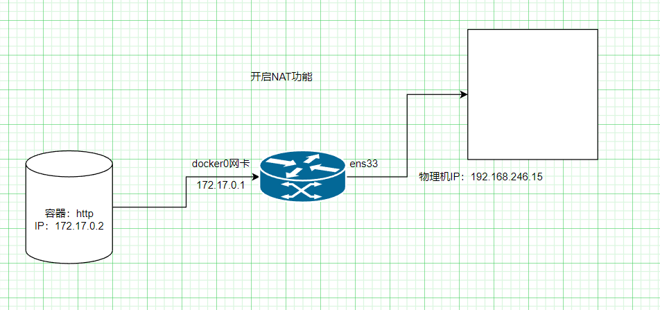 Docker容器安装与基本使用_nginx_05