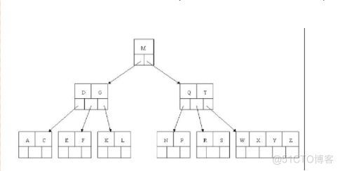 B树B+树的原理和操作_二分查找_22