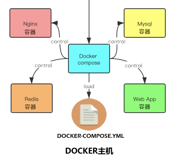使用Docker容器构建Linux云桌面环境_linux