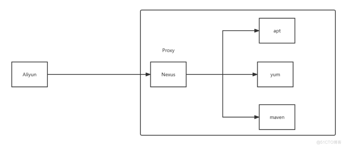 32-Java 程序编译及私有仓库Nexus_ubuntu