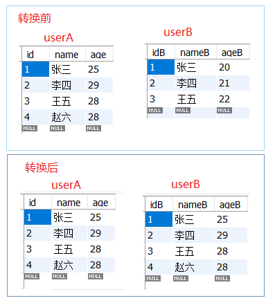 Kettle增量插入和更新_数据库连接_15