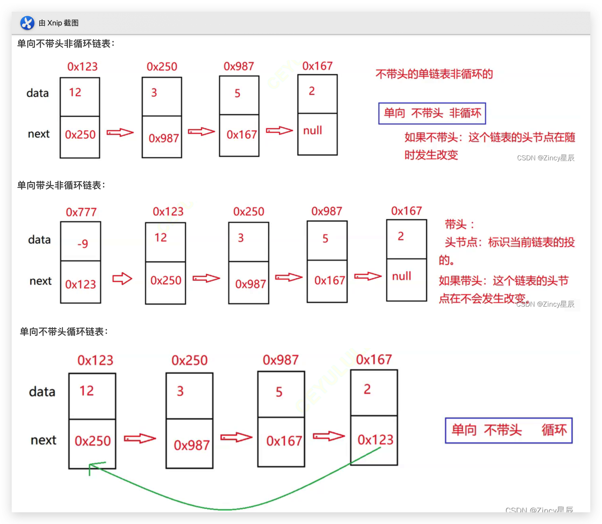 【LeeCode】链表的学习_System