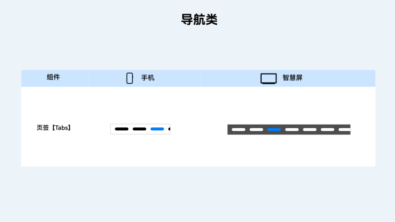 ArkUI框架，更懂程序员的UI信息语法-鸿蒙开发者社区