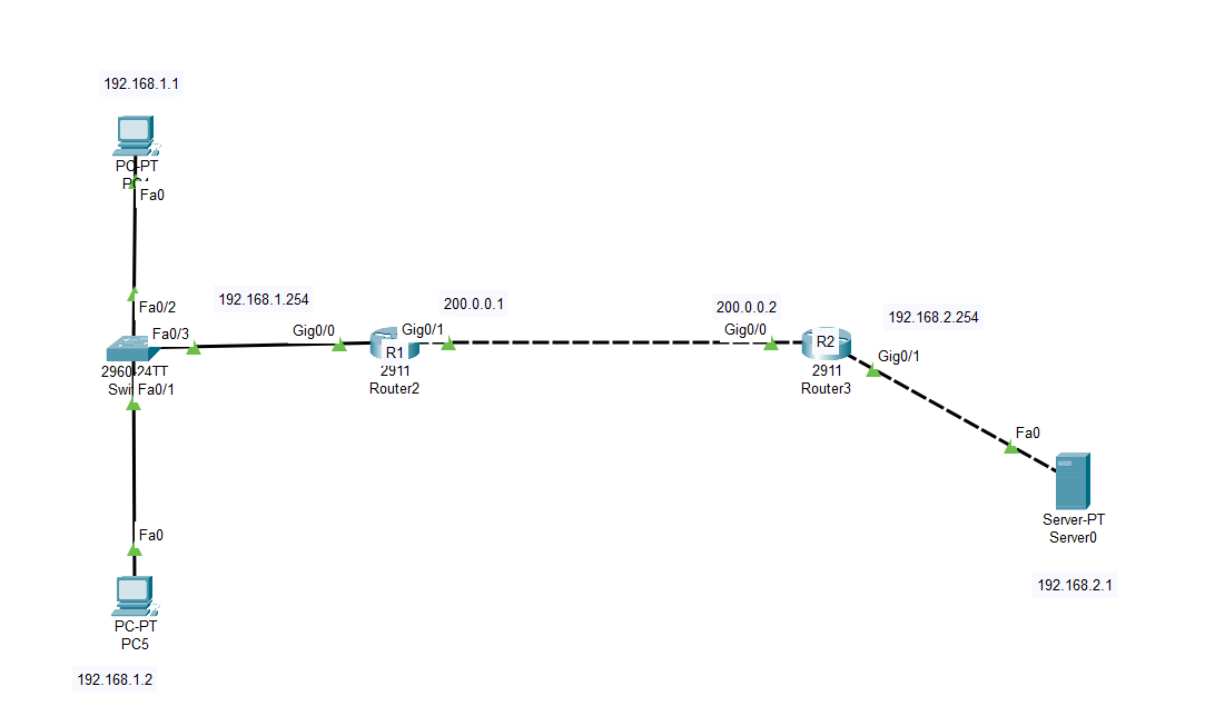 配置静态路由，默认路由_OSPF_04