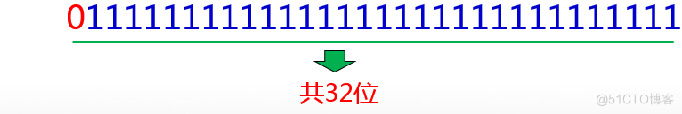 Java千问06：Java语言中最大的整数再加1等于多少？看完秒懂！_补码_04