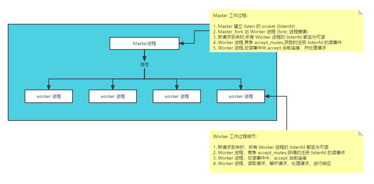 30-Nginx入门到熟悉_HTTP_03