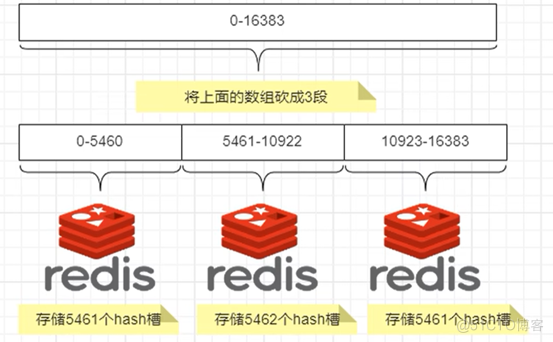 Docker高级篇:实战Redis集群！从3主3从变为4主4从_redis_02