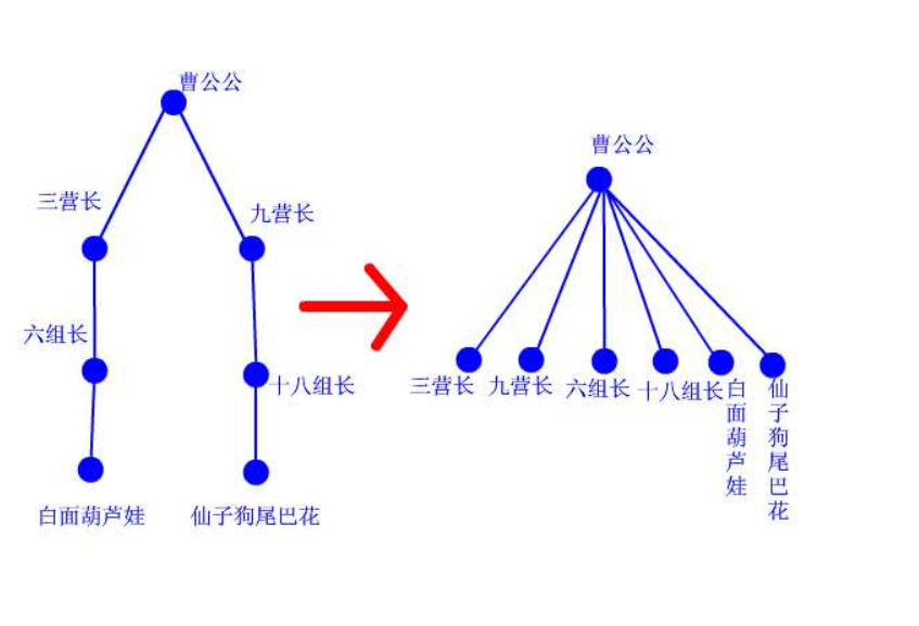 超有爱的并查集~~~~【转载】：_acm_02