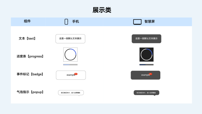 ArkUI框架，更懂程序员的UI信息语法-鸿蒙开发者社区