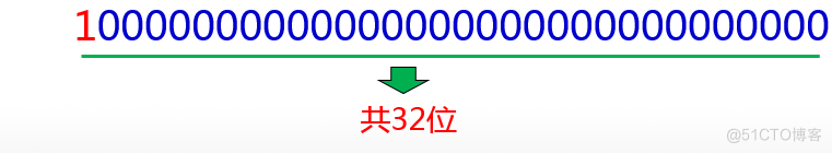 Java千问06：Java语言中最大的整数再加1等于多少？看完秒懂！_Java_05