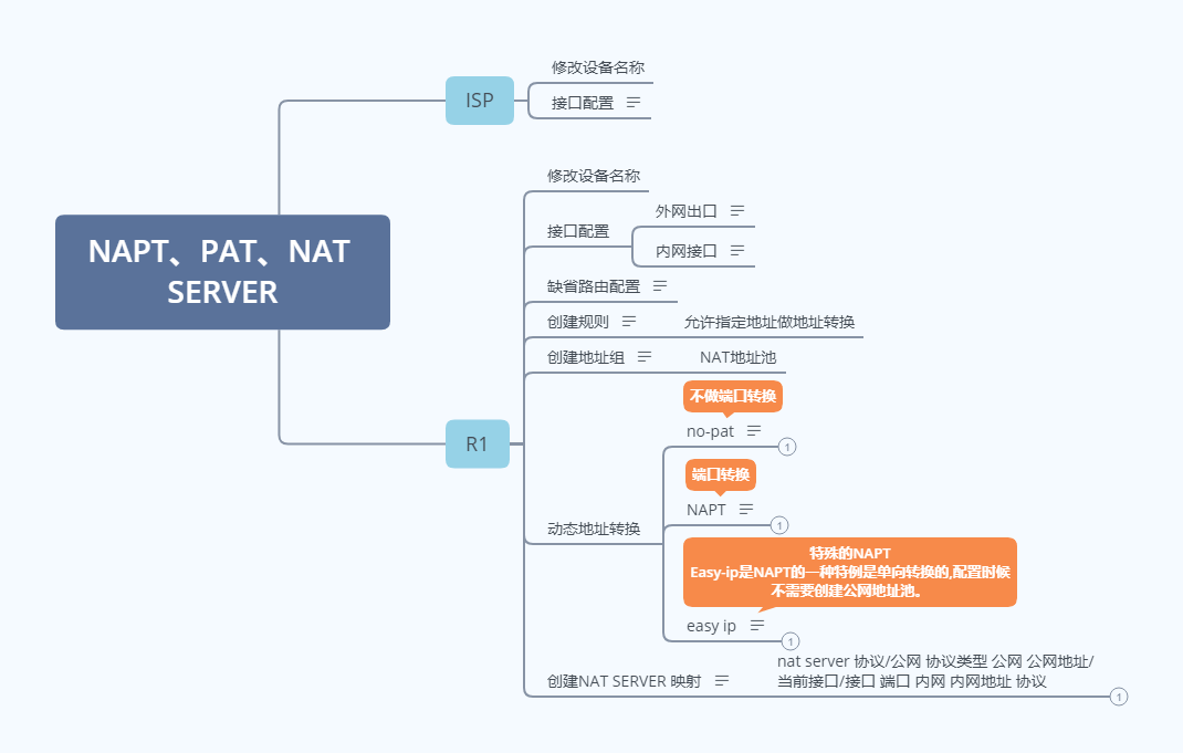 NAPT、PAT、NAT SERVER-20221210195531-ygexnnb.png