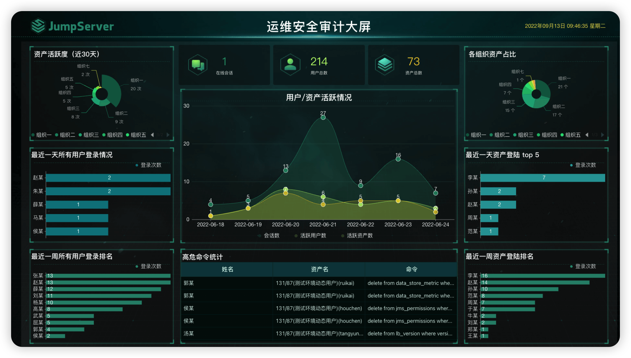 想做运维审计大屏？用这个工具就对了！_数据源