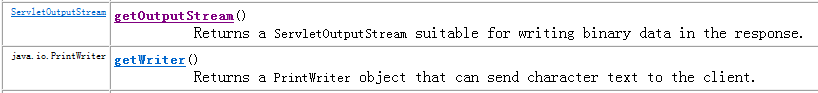 javaweb学习总结(七)——HttpServletResponse对象(一)(转)_java_02