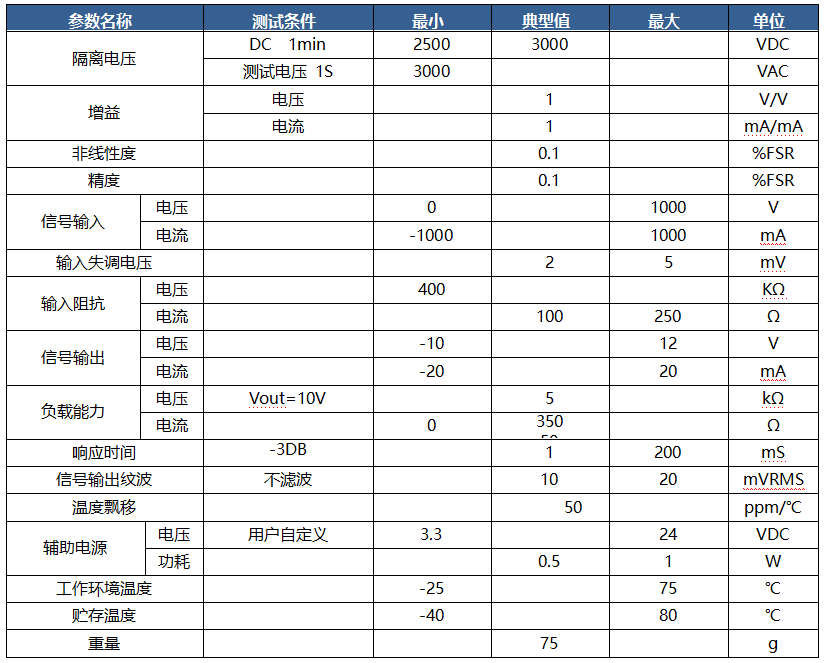 导轨式模拟信号隔离放大转换器1-5V/0-5V/0-10V转0-20mA/ 4-20mA/0-±10V_电磁耦合_03