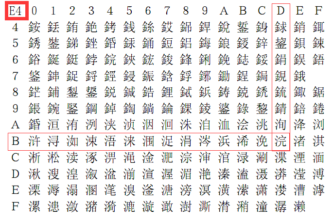 javaweb请求编码 url编码 响应编码 乱码问题 post编码 get请求编码 中文乱码问题 GET POST参数乱码问题 url乱码问题 get post请求乱码 字符编码_tomcat_05