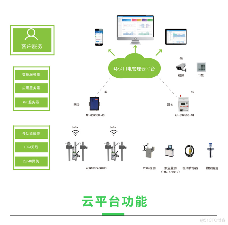 安科瑞ADW400用电监控模块在江苏“环保脸谱”上的应用_用电监控_05