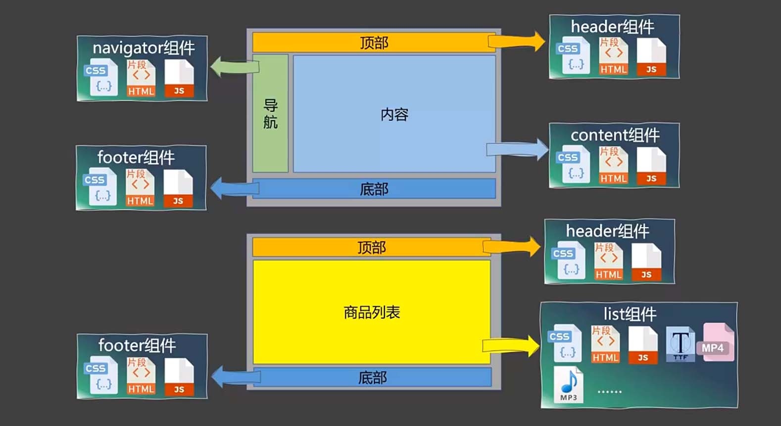 Vue2(笔记19) - 组件 - 对组件的理解_组件_02