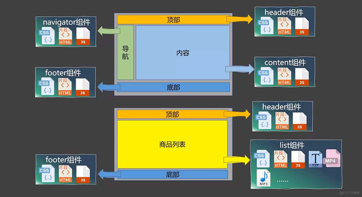 Vue2(笔记19) - 组件 - 对组件的理解_组件_02