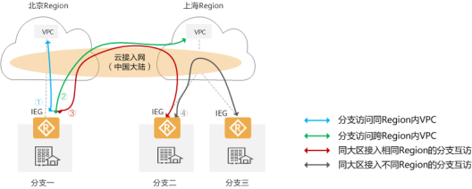 华为云智能云接入ICA，助力企业轻松上云_后台管理_02