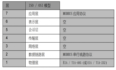 Modbus入门知识