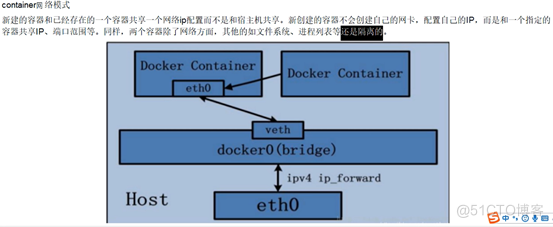 Docker网络中篇-docker网络的四种类型_Java_23