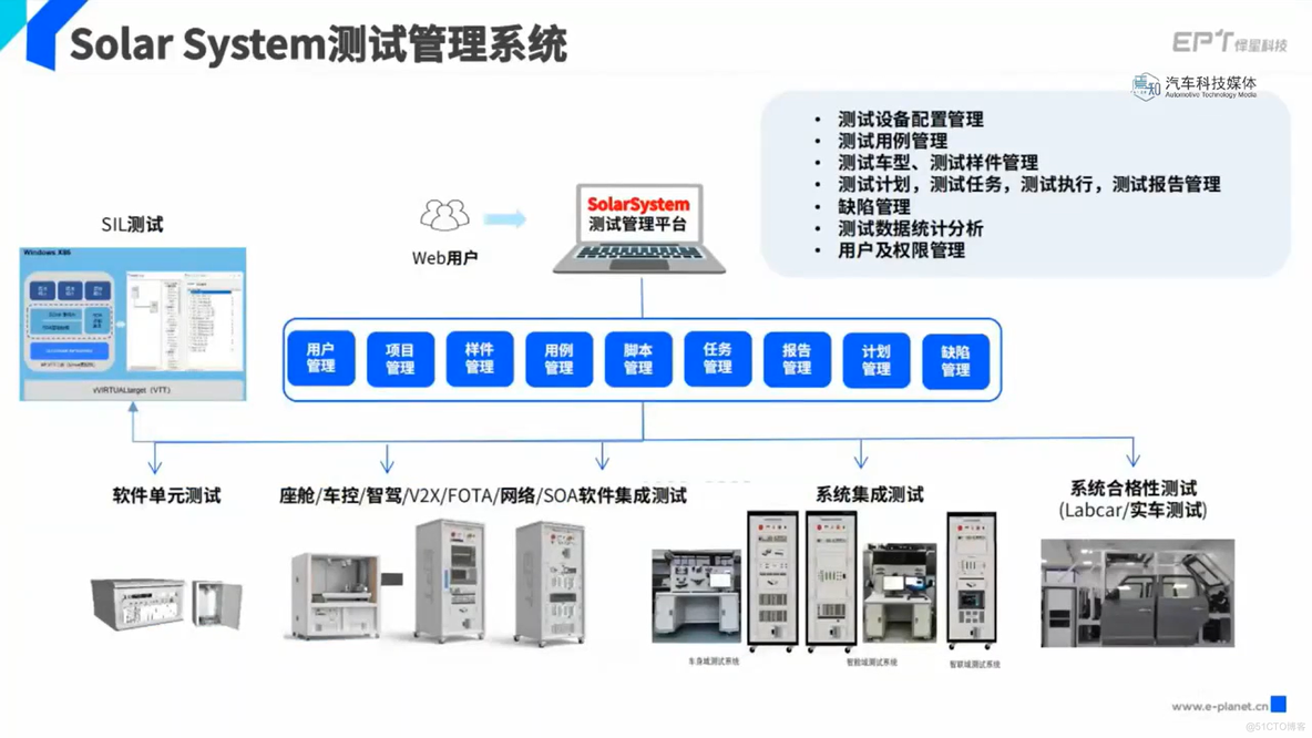 智能座舱的测试验证_智能座舱_08