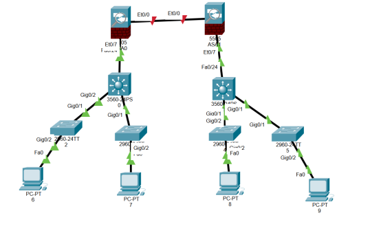 防火墙基础之思科实验OSPF防火墙配置​_服务器