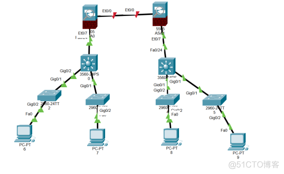 防火墙基础之思科实验OSPF防火墙配置​_IP