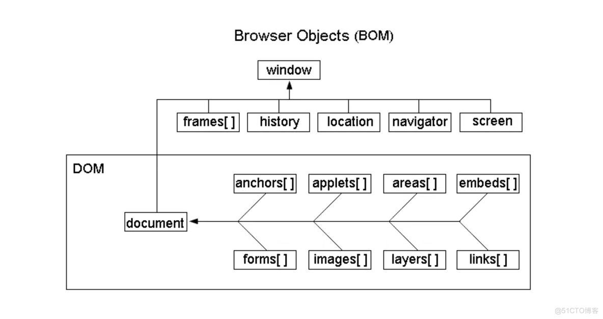 JS个人笔记_JSON_04