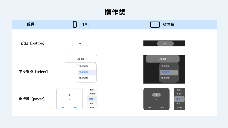 ArkUI框架，更懂程序员的UI信息语法-鸿蒙开发者社区