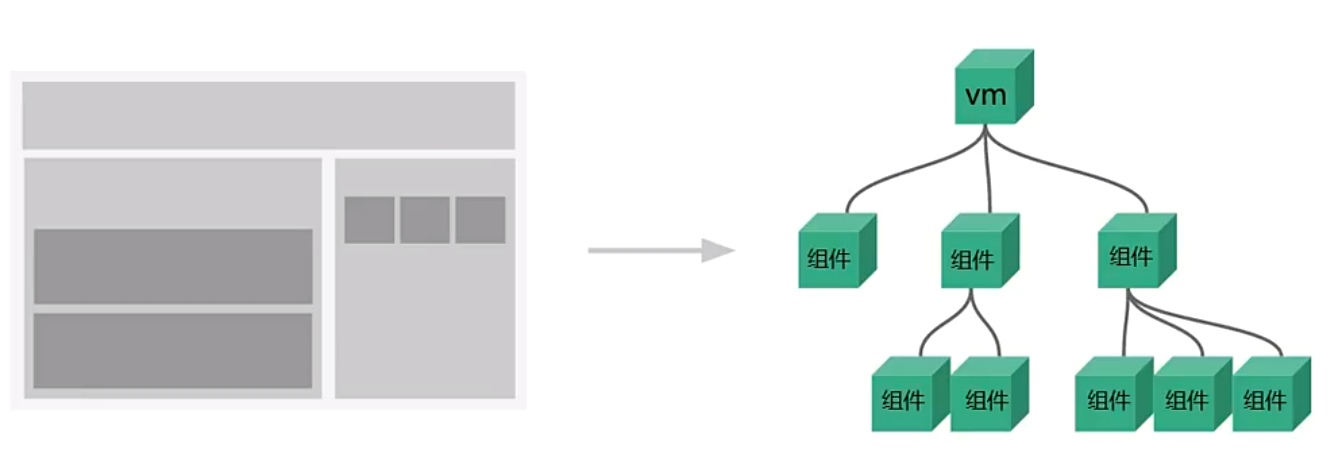 Vue2(笔记19) - 组件 - 对组件的理解_Vue_03