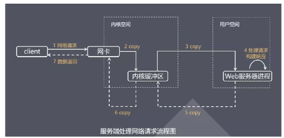 30-Nginx入门到熟悉_反向代理_02