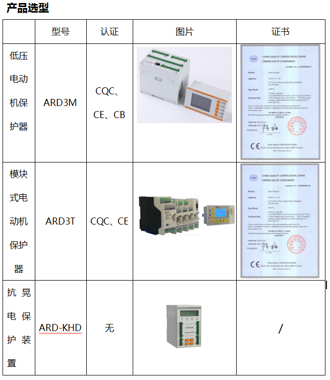 电动机保护器产品在污水处理厂的应用_通讯协议_04