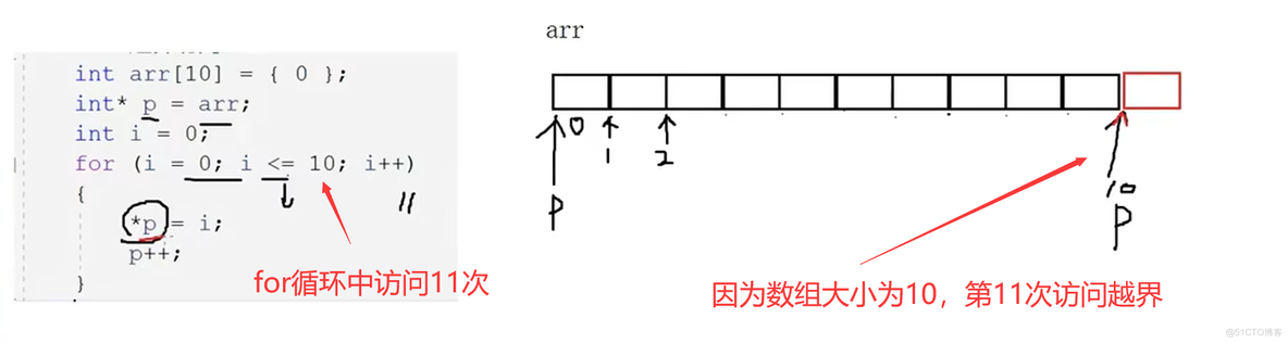 C语言—指针初阶_数组与指针_07