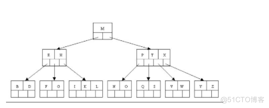 B树B+树的原理和操作_二分查找_11