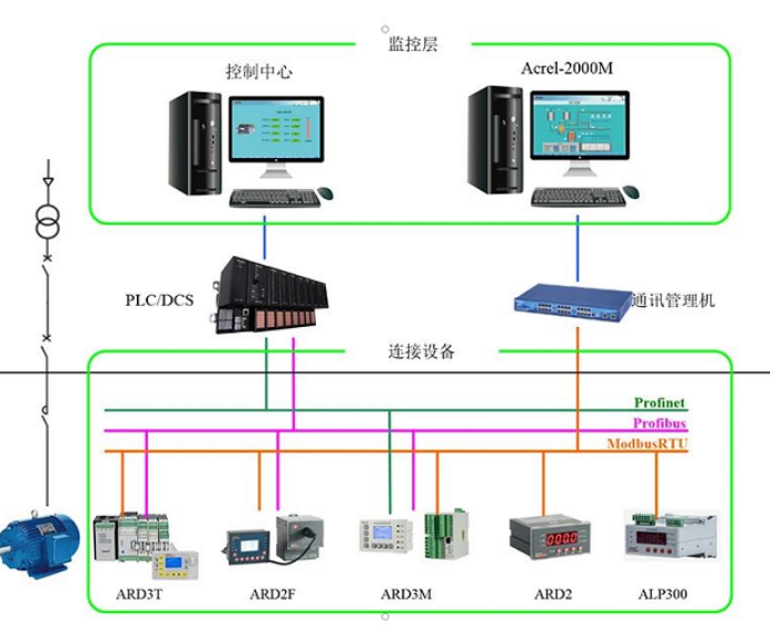 电动机保护器在化工行业的应用_液晶显示_03