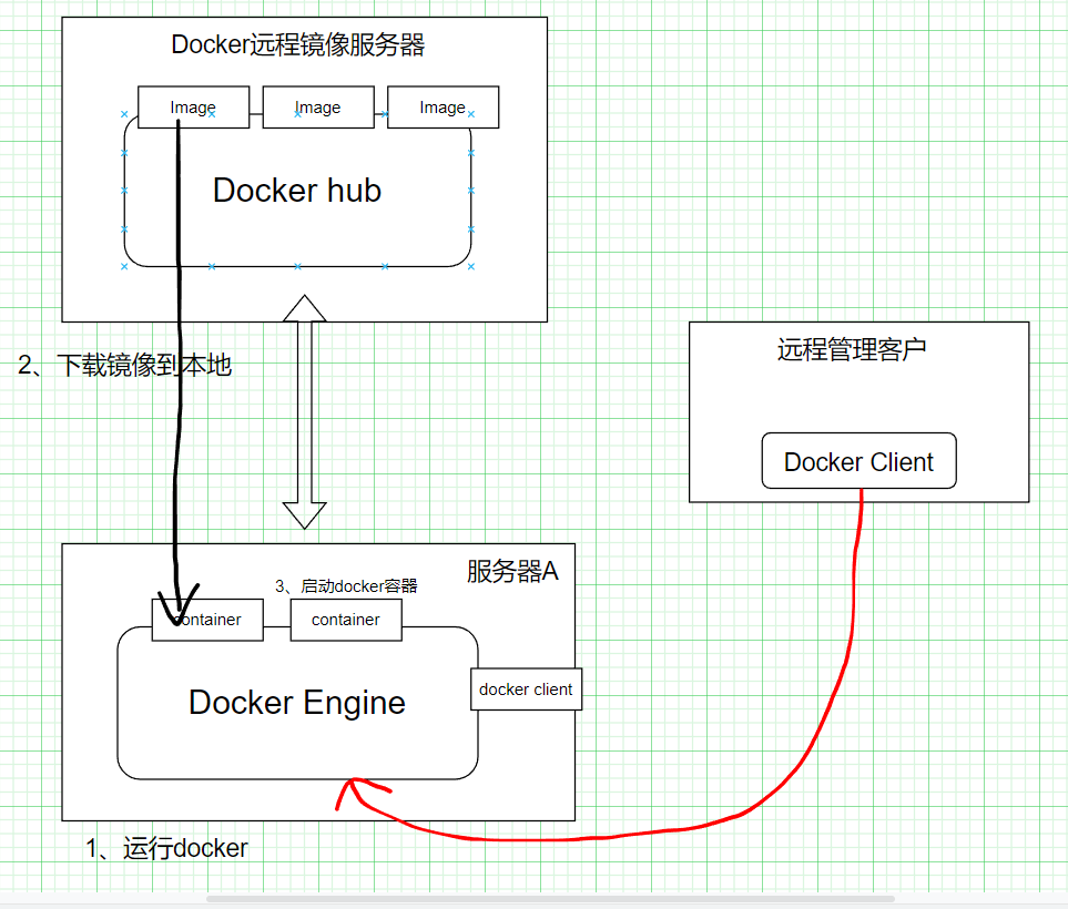 Docker容器安装与基本使用_Docker_03