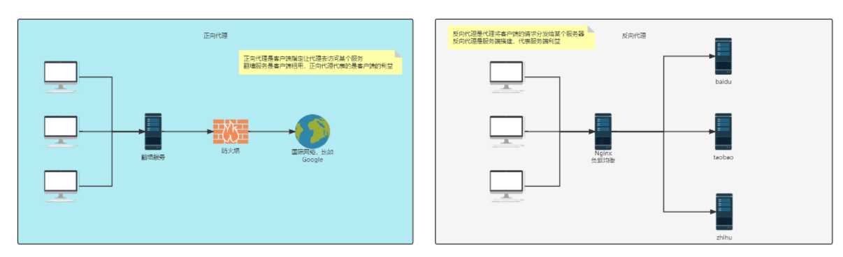 30-Nginx入门到熟悉_负载均衡_05