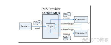 JMS简介_应用程序_04