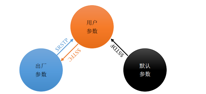 VM系列振弦传感器读数模块恢复出厂参数说明_SYS