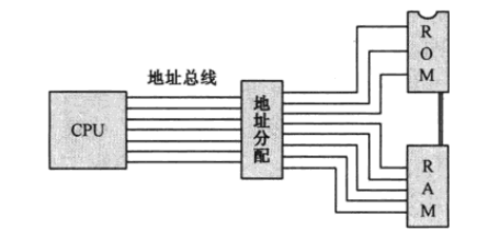 4.计算机启动过程的简单介绍     计算机启动流程 计算机BIOS作用  POST 开机自检 计算机启动顺序 分区表 操作系统启动_bios