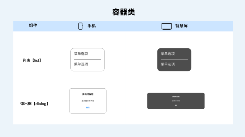 ArkUI框架，更懂程序员的UI信息语法-鸿蒙开发者社区