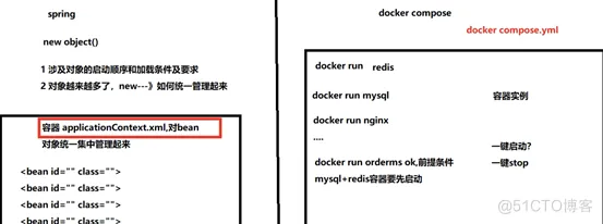 docker高级篇-docker-compose容器编排介绍及实战_mysql_02